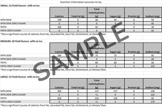 Fountain Calorie Report Sample